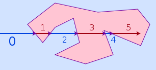 Point in polygon